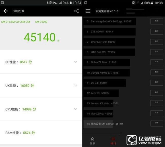 OPPO R9和三星C5性能哪個(gè)好 跑分對(duì)比