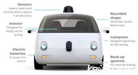 智能汽車：怎樣才可以吸引消費(fèi)者的眼球?