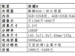  魅族MX6和榮耀8區(qū)別對比評測 哪款性價(jià)比更高？
