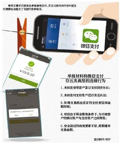 未實名仍能使用：微信支付存五類違規(guī)行為