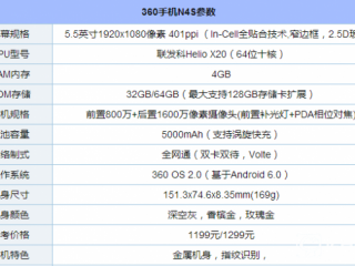 360N4S OS2.0系統(tǒng)評測 360手機N4S系統(tǒng)怎么樣？