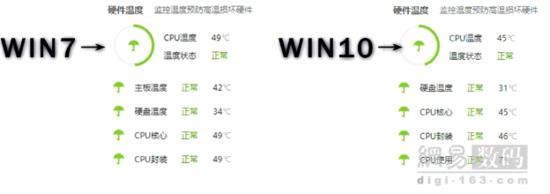 視頻對(duì)比：老電腦裝Win7、Win10流暢性測(cè)試