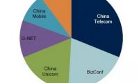 2015年電話會(huì)議、網(wǎng)絡(luò)會(huì)議市場研究報(bào)告摘要