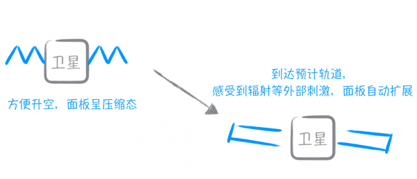 “變形金剛”成真，智能材料正發(fā)動(dòng)一場(chǎng)顛覆革新