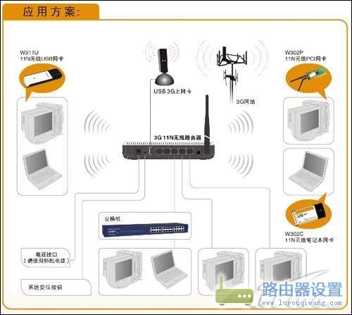 一步步教你如何設(shè)置3G無線路由器？