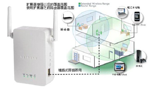 碼客online：無線路由器信號差怎么辦？