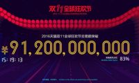 天貓雙11交易額達(dá)912億！輕松超去年全天
