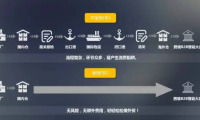 阿里CEO張勇復(fù)盤雙11：交易額只是一個(gè)符號(hào)