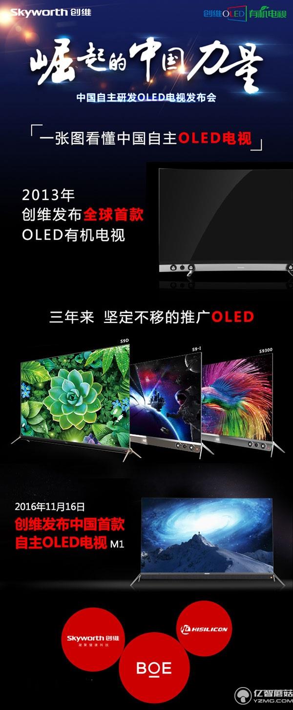 創(chuàng)維OLED電視新品M1值不值得買？