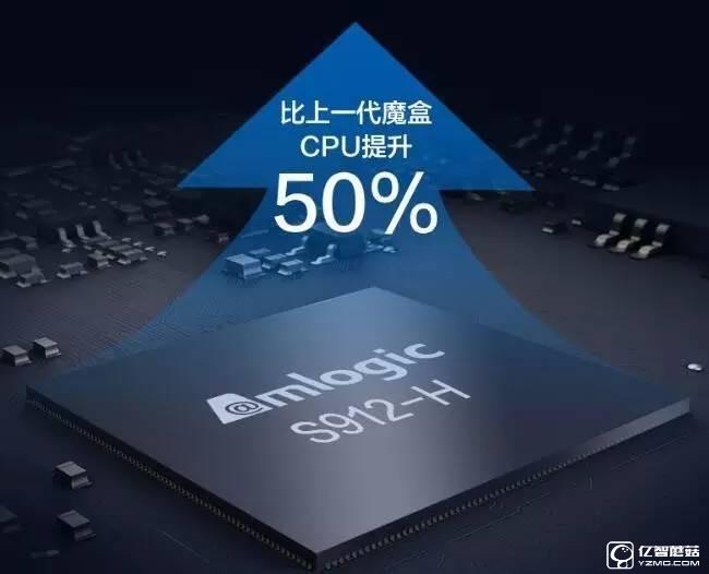 小米盒子3SPK天貓魔盒3Pro：最強之爭 到底誰更值得購買？