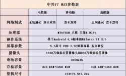 中興V7 MAX評(píng)測(cè) 中興V7MAX值得買(mǎi)嗎？