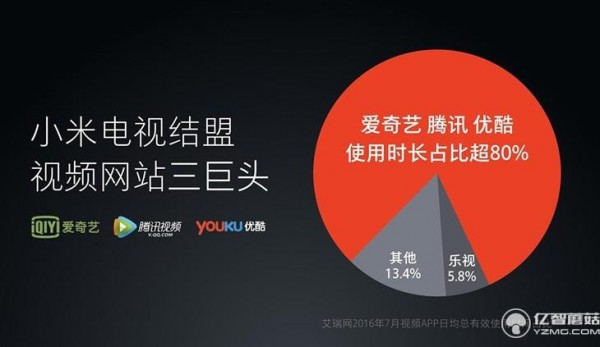 從內容出發(fā) 這樣選互聯(lián)網(wǎng)電視更簡單