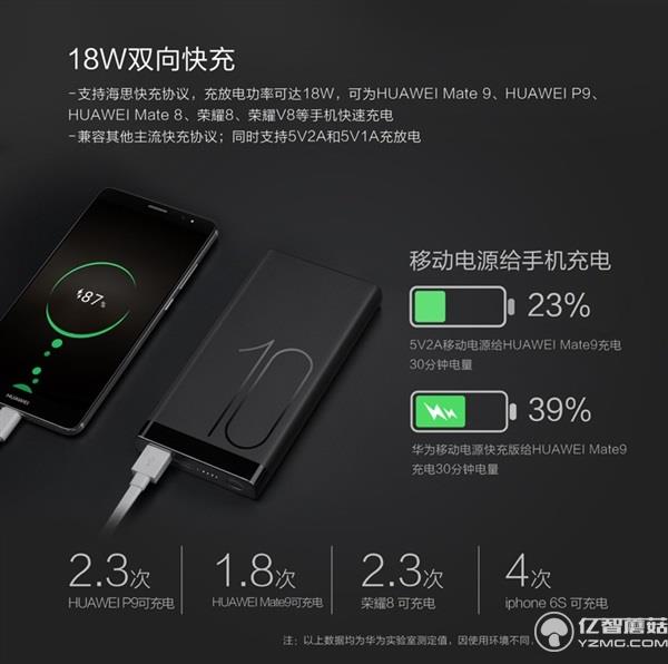 199元！華為發(fā)布高逼格移動(dòng)電源 雙向快充