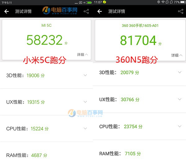 小米5C和360N5哪個(gè)好？360手機(jī)N5與小米5C區(qū)別對(duì)比