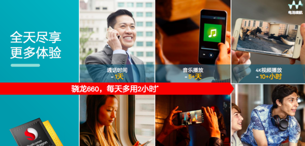 高通驍龍660處理器解析：比驍龍653提升多少？