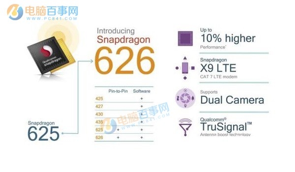 驍龍626手機(jī)有哪些 驍龍626手機(jī)有什么牌子？