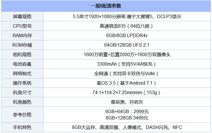 8款驍龍“芯”手機橫比 一加5/小米6/三星S8/堅果Pro/360N5s混戰(zhàn)買誰好？