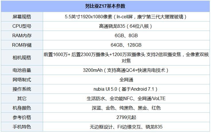 8款驍龍“芯”手機橫比 一加5/小米6/三星S8/堅果Pro/360N5s混戰(zhàn)買誰好？