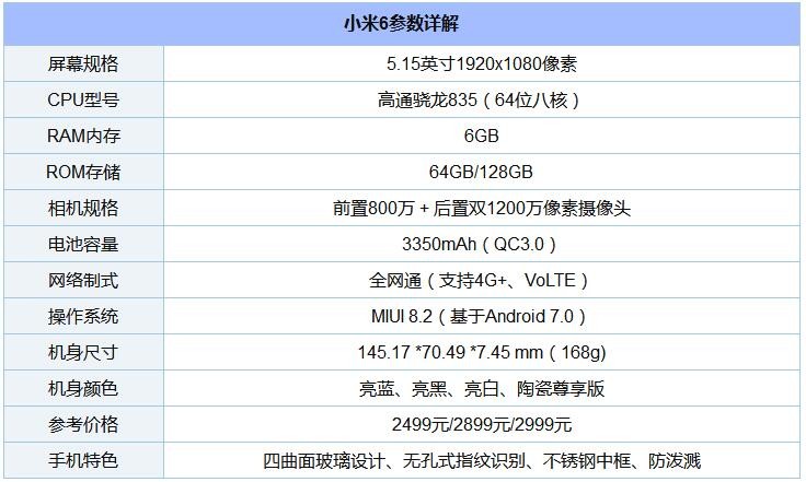 8款驍龍“芯”手機橫比 一加5/小米6/三星S8/堅果Pro/360N5s混戰(zhàn)買誰好？
