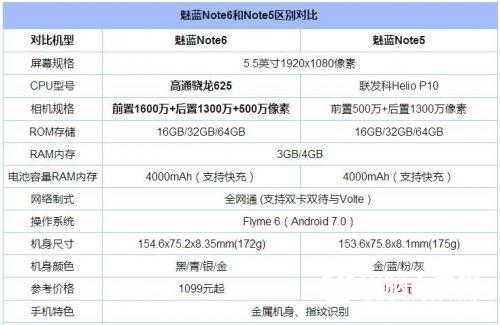 八月千元手機(jī)人氣榜發(fā)布：魅藍(lán)小米華為齊上榜！