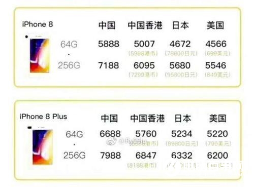 蘋(píng)果在中國(guó)栽了 順豐倉(cāng)庫(kù)全是被拒收的iPhone8