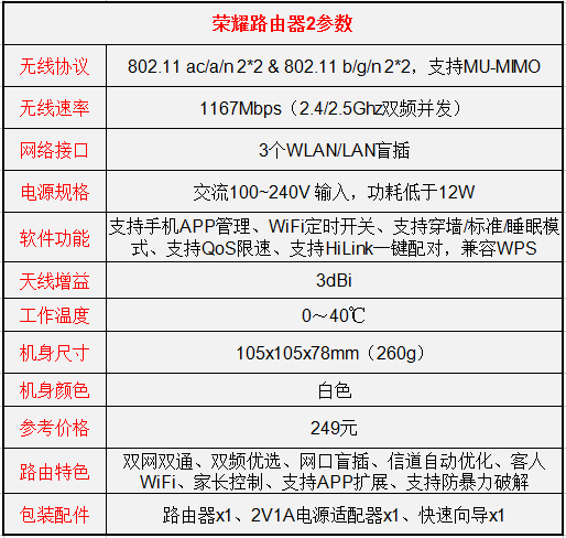 榮耀路由2怎么樣值得買嗎？榮耀路由2優(yōu)缺點詳細(xì)評測