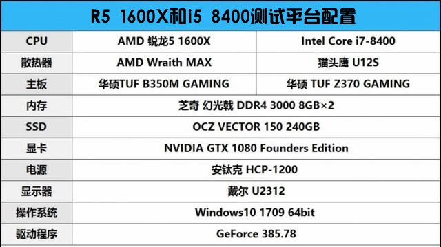 R5 1600X和i5 8400哪個好？DIY裝機游戲?qū)崪y對比