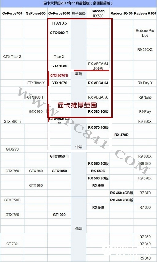 R7-1700X配什么顯卡？AMD銳龍7 1700X顯卡搭配推薦