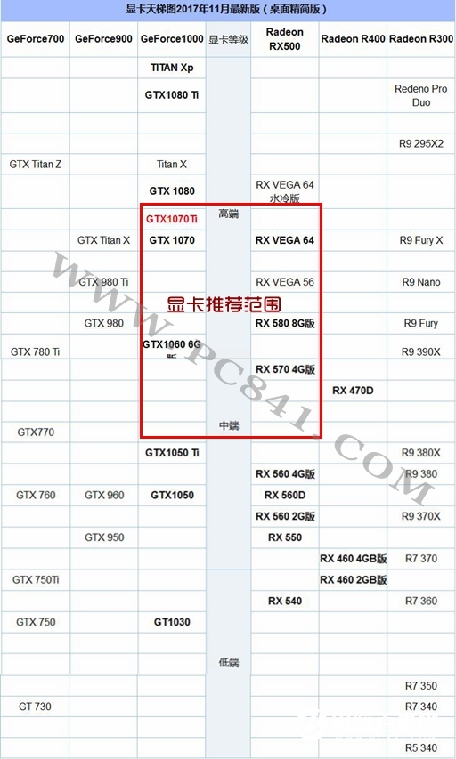 R5 1600配什么顯卡？AMD銳龍5 1600顯卡搭配推薦
