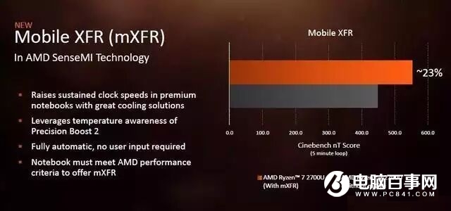 AMD銳龍R5 2500U性能評(píng)測(cè) 讓Intel八代酷睿也汗顏 ！
