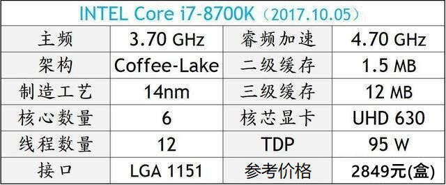 DIY裝機(jī)高性價(jià)比CPU推薦 秒懂2018電腦CPU哪個好