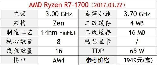 DIY裝機(jī)高性價(jià)比CPU推薦 秒懂2018電腦CPU哪個(gè)好