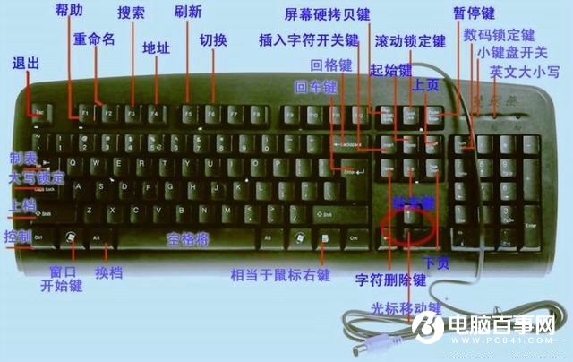 電腦鍵盤上的F1到F12有什么用？