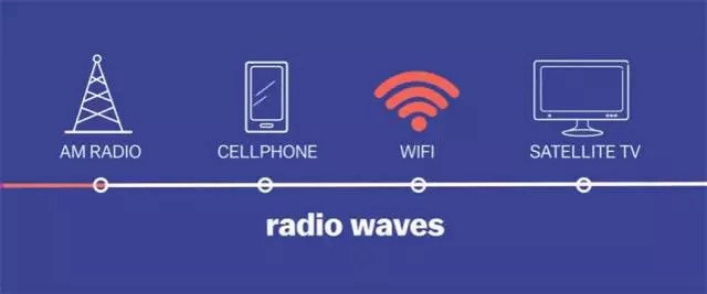 WiFi越用越慢嗎？不花一分錢提升WiFi信號(hào)方法