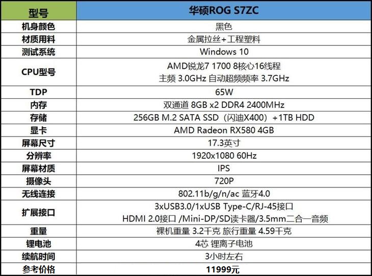 AMD銳龍3A游戲信仰 華碩S7ZC玩家國(guó)度ROG游戲本評(píng)測(cè)