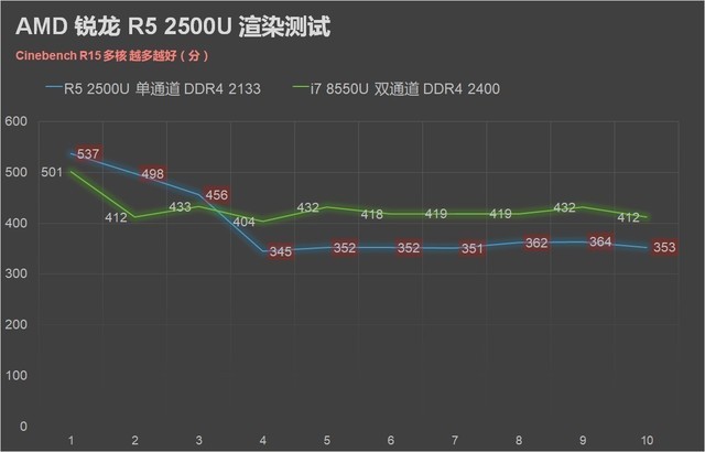 聯(lián)想720S筆記本首發(fā) AMD銳龍R5 2500U評(píng)測