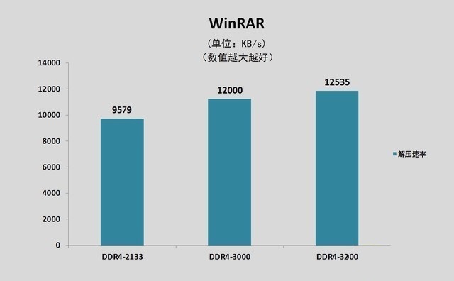 電腦小白科普 關于內(nèi)存選購的那些事