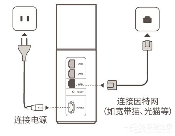 華為榮耀路由器怎么設(shè)置？華為路由器Q1的無線網(wǎng)絡(luò)設(shè)置方法