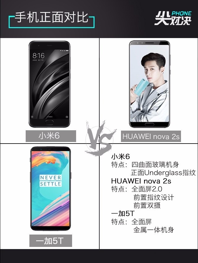 一加5T、華為Nova2s、小米6對(duì)比評(píng)測(cè) 誰(shuí)更超值？