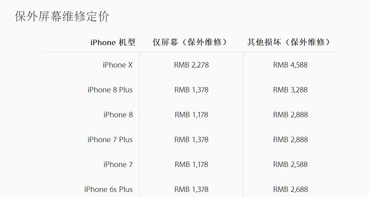 4200元買了臺(tái)二手碎屏iPhone X 你覺(jué)得賺了還是虧了？