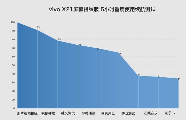 vivo X21值得買嗎？vivo X21屏幕指紋版評(píng)測(cè)