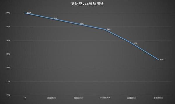 千元機(jī)拍照專家！努比亞V18評測：全面屏長續(xù)航