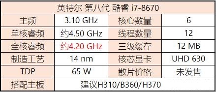 八代CPU有哪些？Intel八代酷睿、奔騰、賽揚(yáng)主板搭配攻略