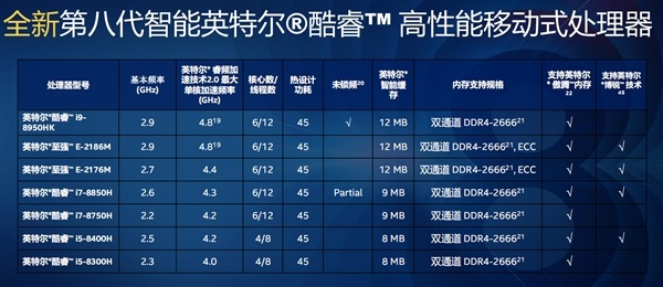 Intel低調發(fā)布酷睿B系列 含i7-8700B、i5-8500B/8400B三款