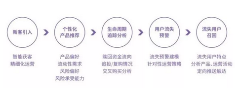 人工智能來(lái)了！全面解析智能金融六大應(yīng)用場(chǎng)景
