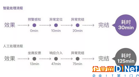人工智能來(lái)了！全面解析智能金融六大應(yīng)用場(chǎng)景