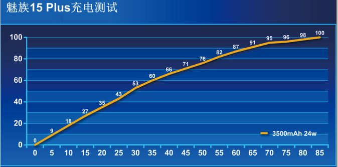 魅族15Plus真機(jī)開箱圖賞與評測 