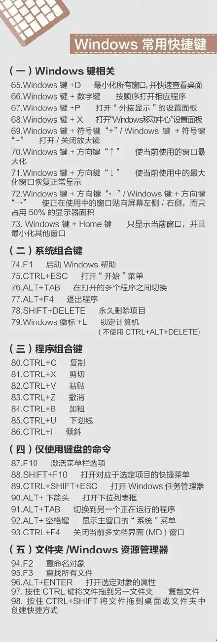 史上最全的電腦快捷鍵大全 Mac、辦公、PS快捷鍵全都有！