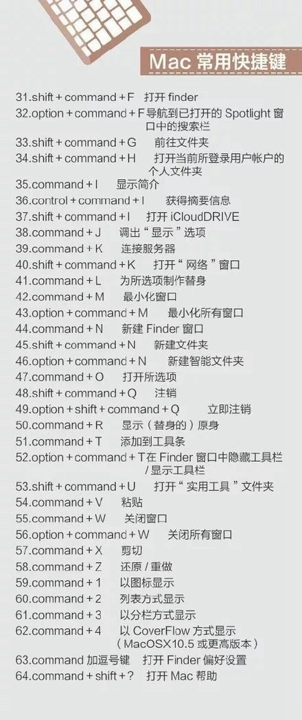 史上最全的電腦快捷鍵大全 Mac、辦公、PS快捷鍵全都有！