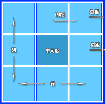 Dreamweaver網(wǎng)頁(yè)制作教程：表格設(shè)計(jì)實(shí)例